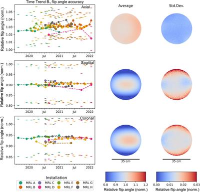 Longitudinal Stability of MRI QA up to Two Years on Eight Clinical 1.5 T MR-Linacs